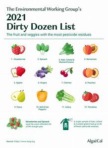 The 2021 Dozen And Clean Fifteen Lists And What They Mean For