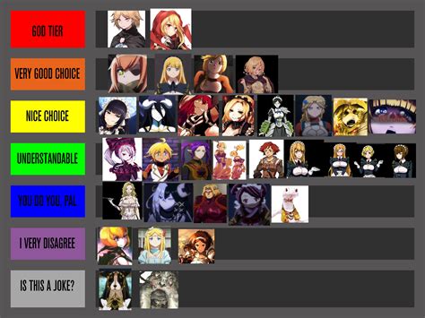 P5 Waifu Tier List Originality Btd6 Klasrisase