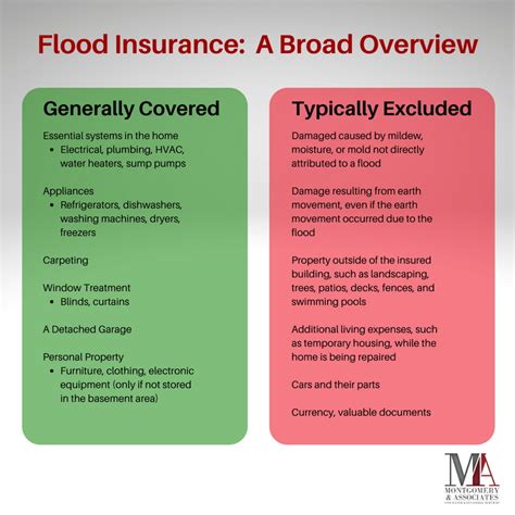 What Does Flood Insurance Cover Montgomery And Associates Insurance