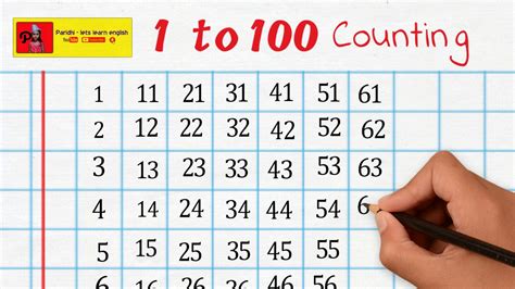 Counting 1 To 100 123 Numbers One Two Three 1 से 100 तक गिनती 1