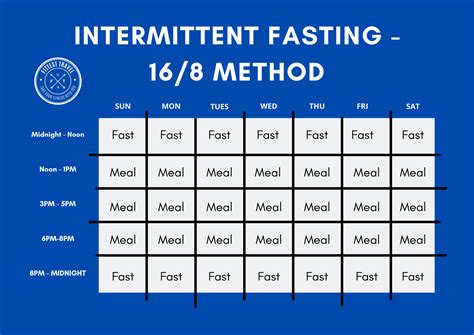 Everything You Need To Know About Intermittent Fasting While Traveling Fittest Travel