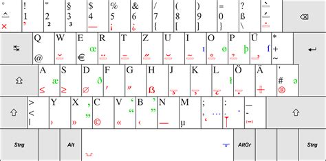 T2 Tastatur Direkte Eingabe Von Akzenten Sonderbuchstaben Und