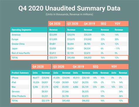 Summary Data Report Venngage