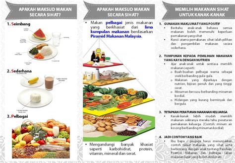 Pemakanan Seimbang Gambar Piramid Makanan Kartun Pinggan Suku Suku