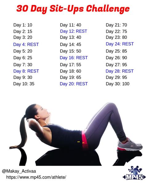 Take Up The 30 Day Situps Challenge This Month And Tone Up And Boost