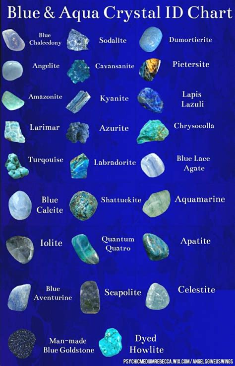Identification Chart For Blue And Aqua Colored Crystals Crystal