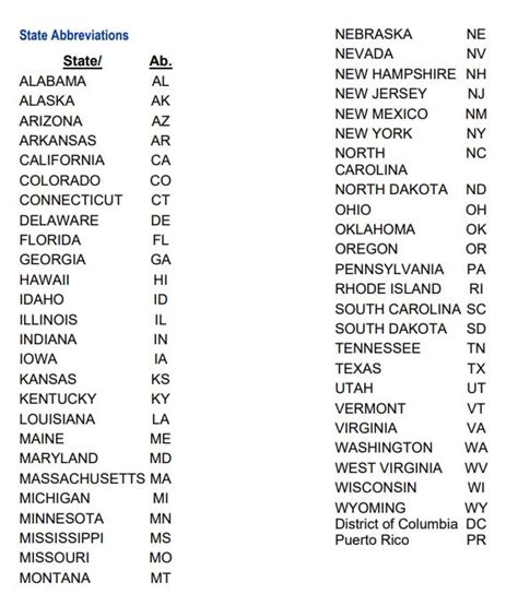 State Abbreviations List Printable