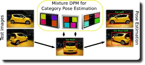 Deformable Part Models Revisited A Performance Evaluation For Object My Xxx Hot Girl