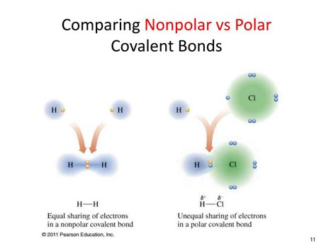 Polar Vs Nonpolar Bonds Overview Examples Expii