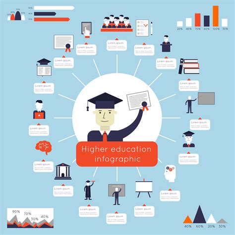Education Infographics Templates Vector In 2020 Educa