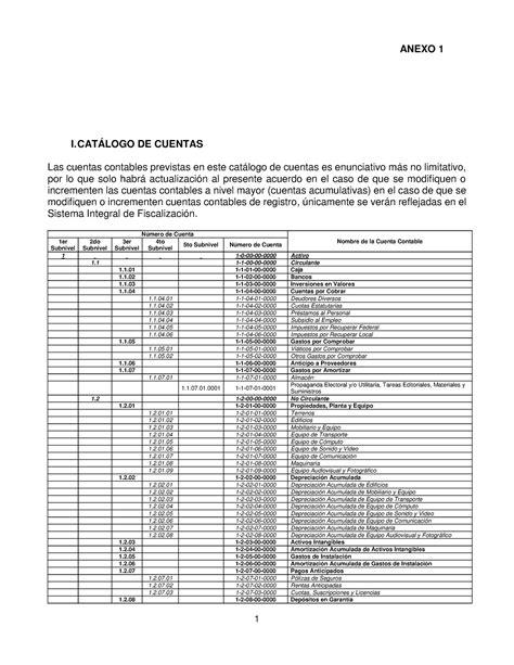 Anexo 1 Catalogo De Cuentas IÁlogo De Cuentas Las Cuentas Contables