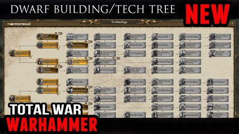 Total War Warhammer Building Tree