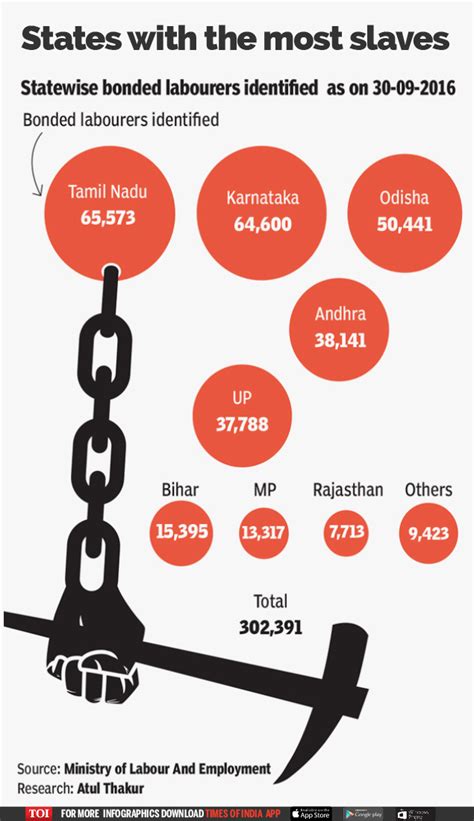 Infographic Tamil Nadu And Karnataka Have Almost Half Of Indias Modern