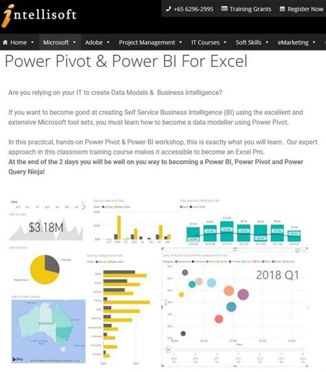 Learn About Microsoft Power Bi Powerquery Powerpivot And Power Bi For