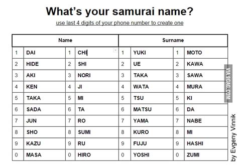 Generate hundreds of random japanese names for boys and girls. Japanese name generator! (boys version) - 9GAG