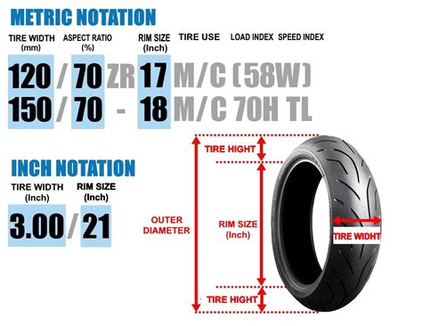Motorcycle Tire Aspect Ratio Calculator