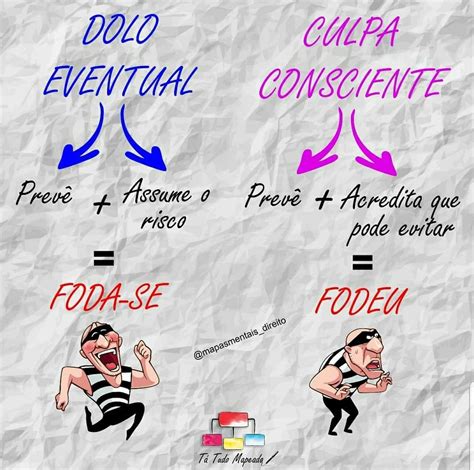 Esta é também a orientação do stf: DOLO EVENTUAL E CULPA CONSCIENTE | Direito penal ...