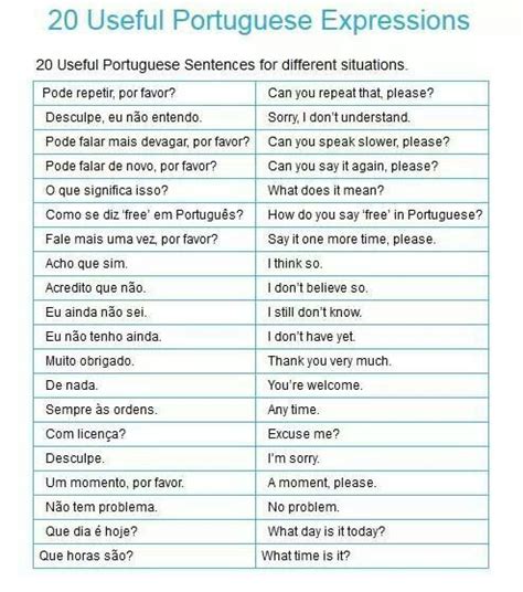 Useful Portuguese Language Learning Portuguese Words Learn Portuguese