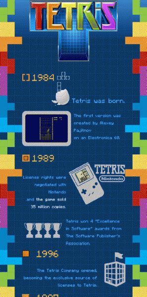 The History Of Tetris Tetris History Projects History