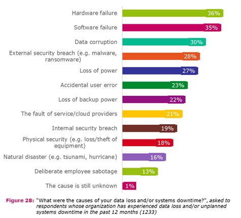 Strengthen Security Of Your Data Center With The Nist Cybersecurity