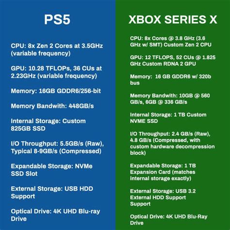 Xbox Series X Vs Ps5 Which Console Should You Get Tech Guide