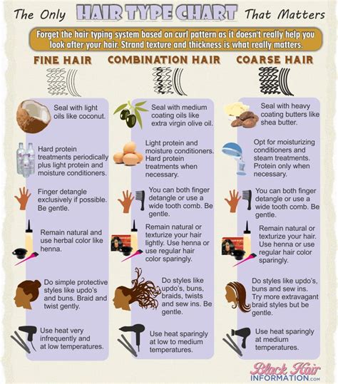 The Only Hair Type Chart That Matters Infographic 4a Natural Hair