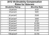Va Disability Payment Dates Images