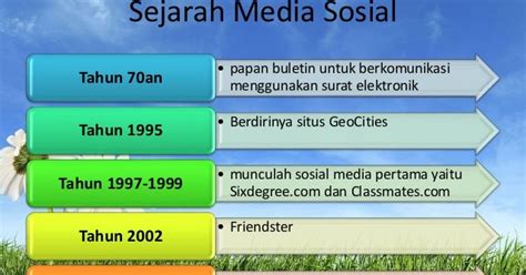 Perniagaan Melalui Media Sosial Sejarah Dan Evolusi Media Sosial