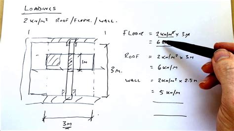 Floor Load Capacity Calculator Uk Viewfloor Co