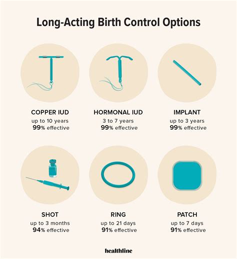 Long Acting Reversible Contraception Effectiveness And More