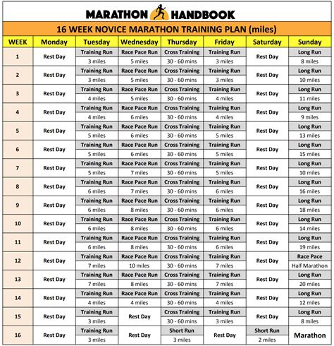 Marathon Handbook 16 Week Marathon Training Plan