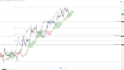 The other two, arkk and arkw, focus on ''disruptive innovation'' — the introduction of a technologically enabled new product or service that potentially changes the way the world works (read: Cryptocurrency Dip Buying Levels: Bitcoin (BTC), Ethereum ...
