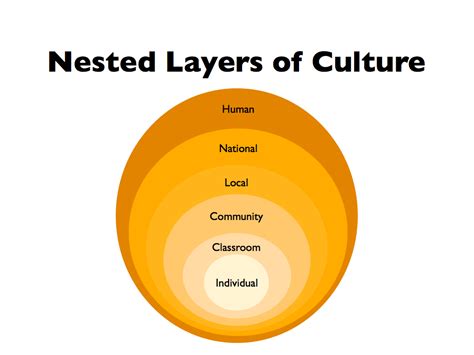 Geography The Cultural Component Cultural Models