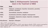 Mdd Treatment Guidelines