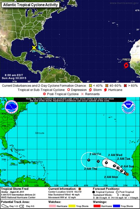 Hurricane Fred Atlantic Hurricane Watch