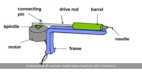Stun gun is a device which generates high voltage at it's output by taking low voltage as input. Prison-Made Tattoo Machines
