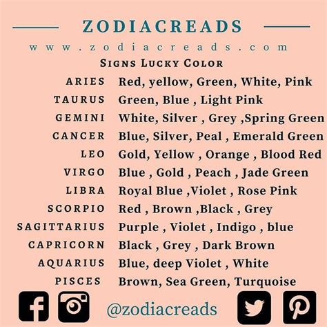 Be aware of lack of expression of true feelings a contributing factor, so watch how you vent your hurt to. www.zodiacreads.com #zodiacreads #zodiac #aquarius #pisces ...
