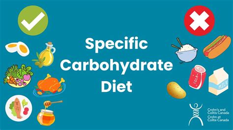 Specific Carbohydrate Diet For Inflammatory Bowel Disease Youtube
