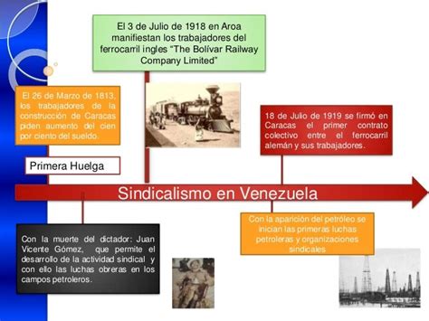 Linea Del Tiempo Historia Derecho Laboral Kulturaupice