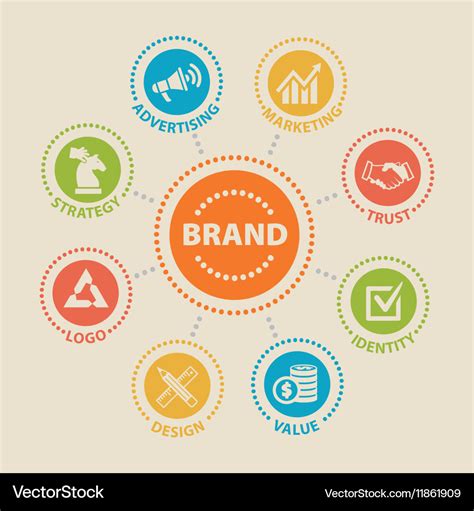Brand Concept With Icons Royalty Free Vector Image