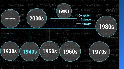 Computer Science History By Jason Ofori Boadu