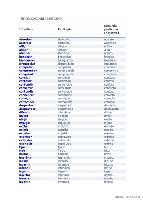 Verbos Con Doble Participio Listad Español Ele Hojas De Trabajo Pdf