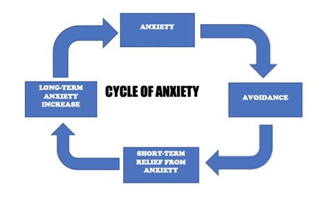 Understanding And Managing Anxiety Health And Wellness