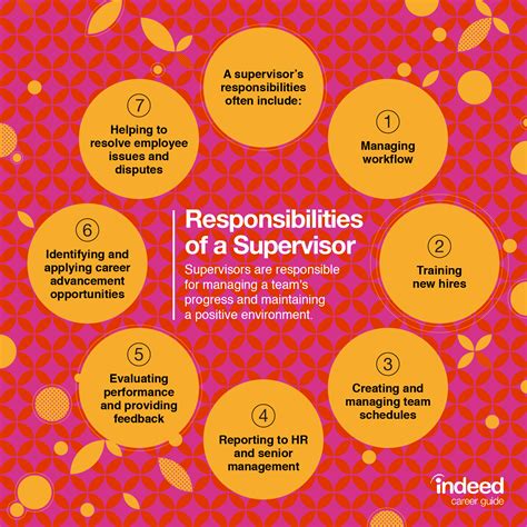 What Are The Responsibilities Of A Supervisor