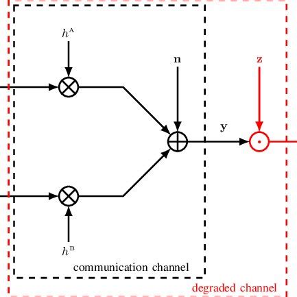 It is used for reliable retrieval of data recorded in the magnetic medium. Architecture of OFDM-based full-duplex PLNC end node ...
