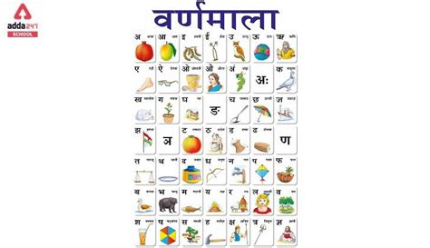 Tamil Alphabet In Hindi