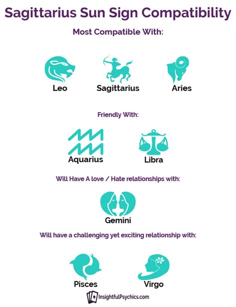 sagittarius compatibility who do you match up with in dating sex and friendship leo