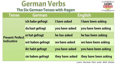 Learn German With Bilal Tense Present Perfect Indicative The Six German Tenses With Fragen 3 6