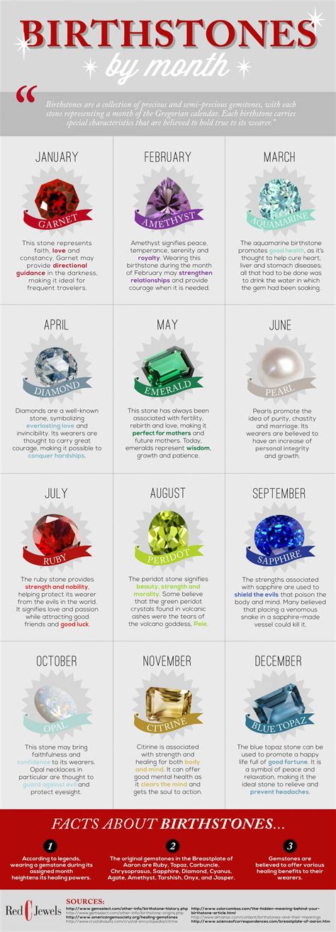 Birthstone Chart By Month Infographic Gemstones Earth Crystals Minerals