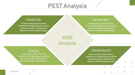 Corporate Pest Analysis Template Free Powerpoint Template